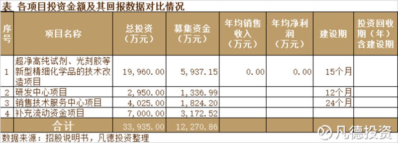 精细化学品回收：为什么它至关重要？