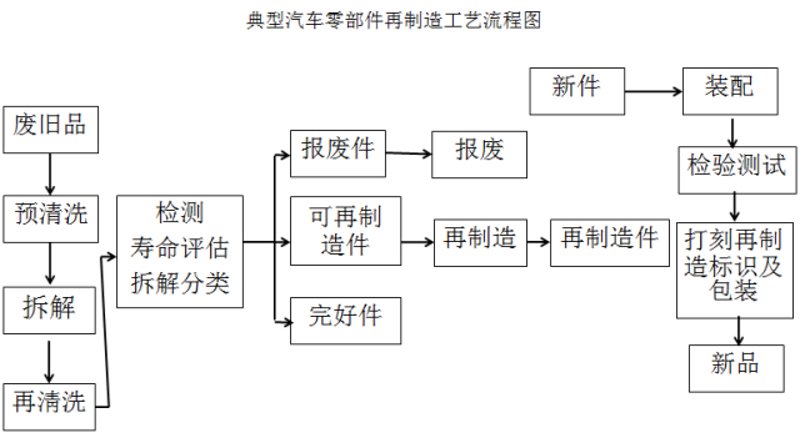 大城县废旧回收行业：警惕这些误区